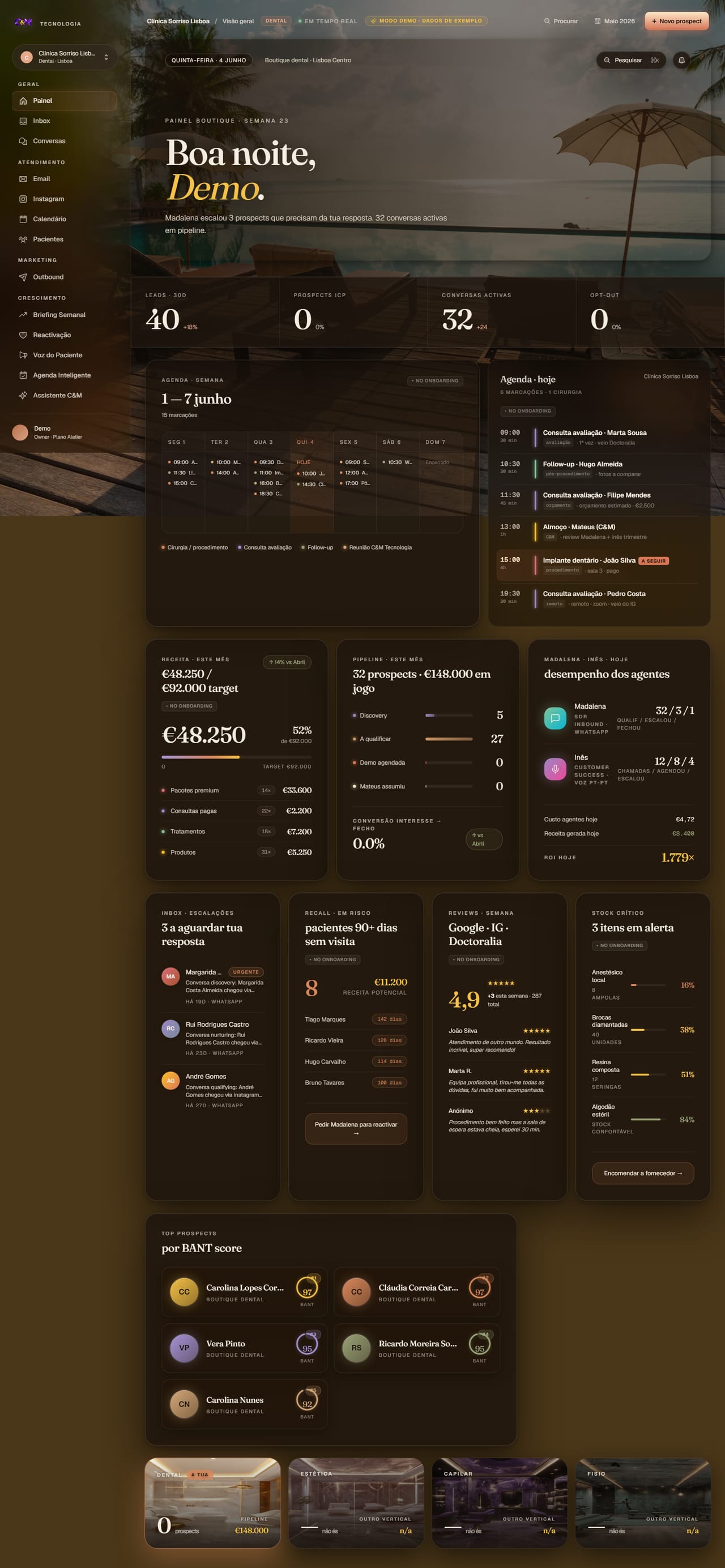 Painel boutique C&M — dashboard real